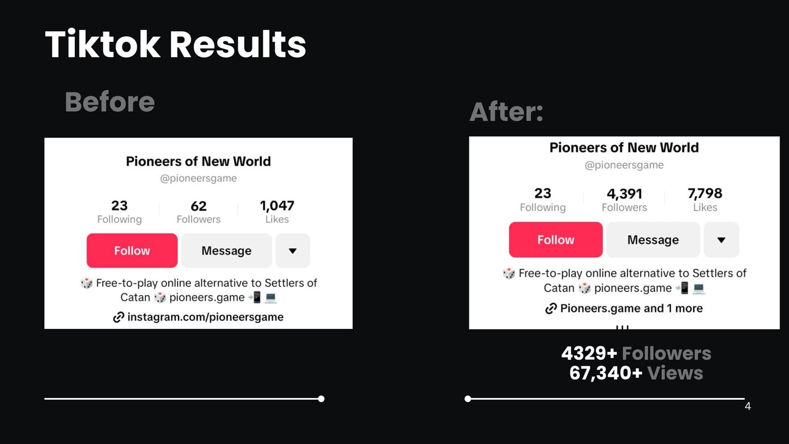PoNW TikTok before/after: 62 to 4,391 followers